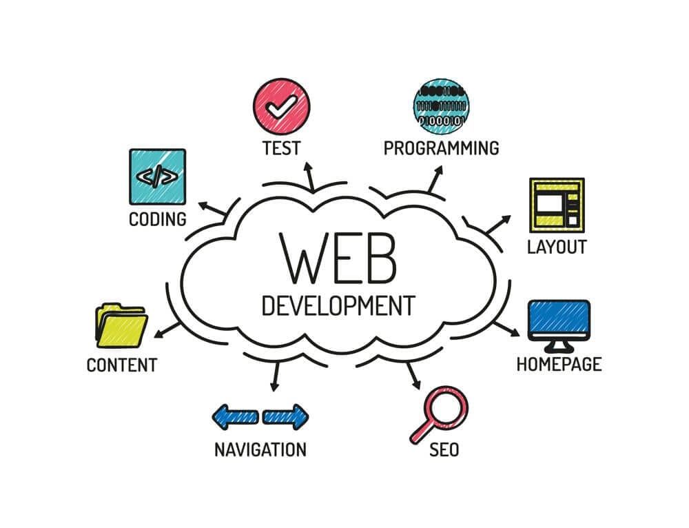 Web Design + Development illustration