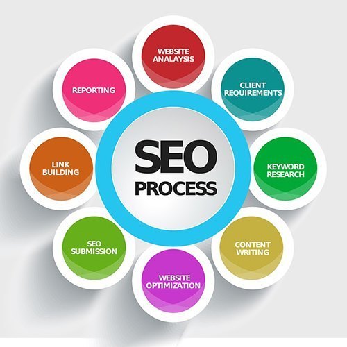 Search Engine Optimization illustration